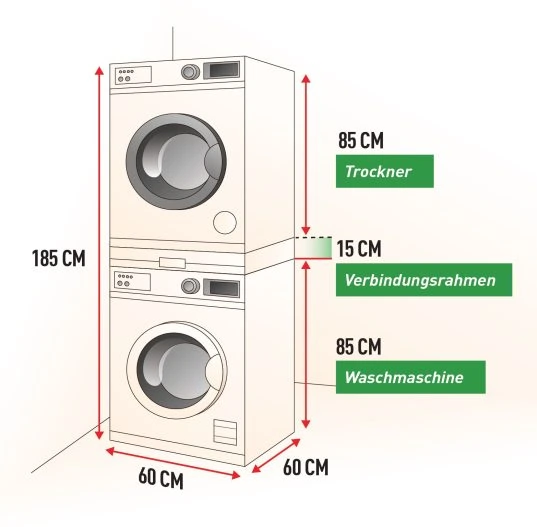Standard-Abmessungen für Waschmaschine und Trockner übereinander