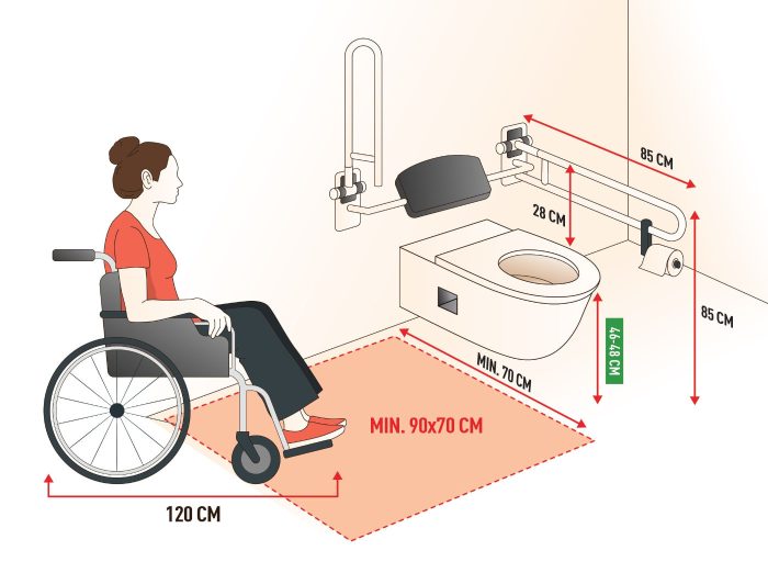 Alle Masse fuer ein behindertengerechtes WC