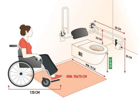 Alle wichtigen DIN-Maße für ein behindertengerechtes WC