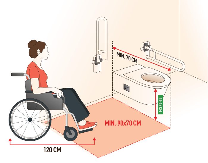 Anforderungen an ein barrierefreies WC