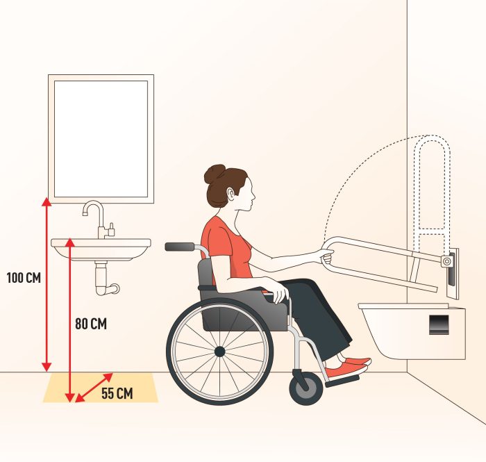 Barrierefreies Badezimmer Toilettengriff