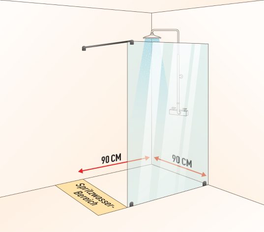 Begehbare Dusche mit Spritzwasserbereich