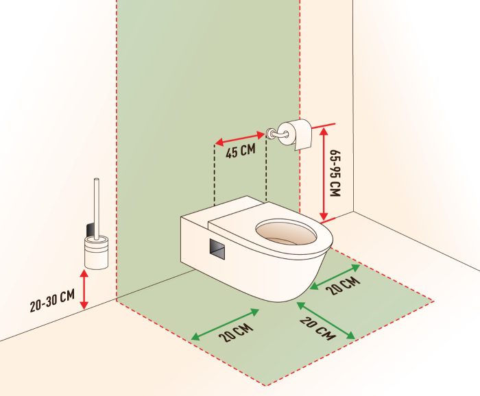 Die ideale WC Höhe bestimmen: DIN-Maße für die richtige Toilettenhöhe 14 Empfohlene Abstände