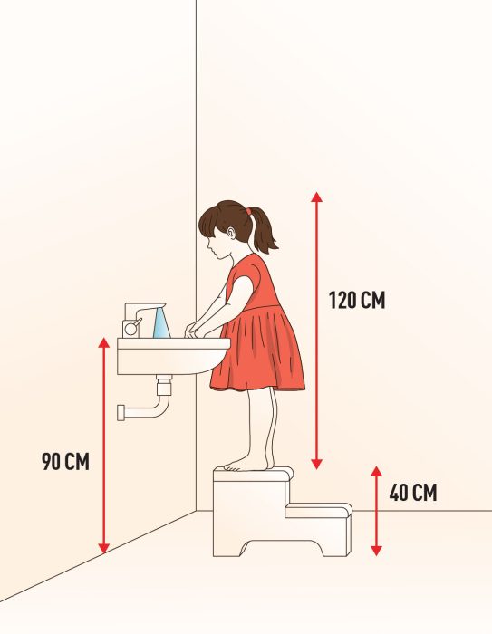 Hocker fuer Kinder im Badezimmer
