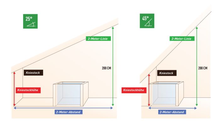 Knistockhoehe beachten