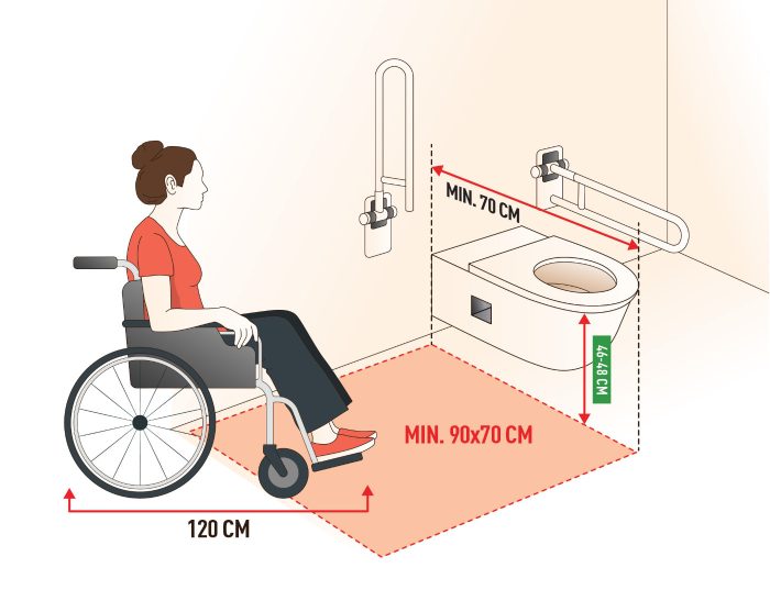 Masse rollstuhlgerechte Toilette
