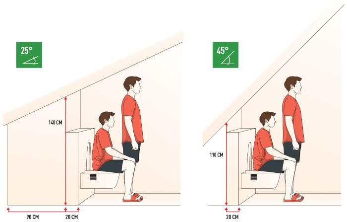 Bad mit Dachschräge – Tipps & Gestaltungsideen für das Dachgeschoss 10 Toilette Stehhoehe