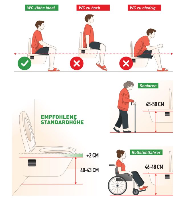 Die ideale WC-Höhe 
