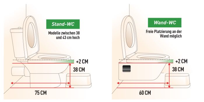 Angenehme WC-Höhe für Kinder