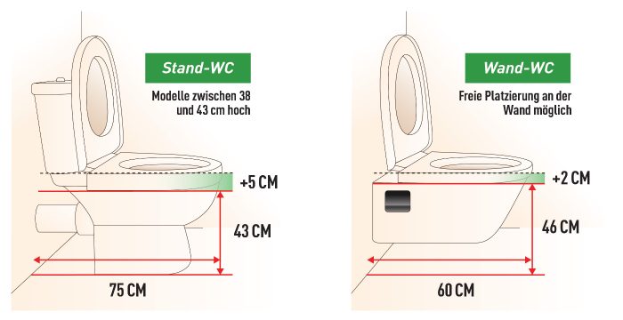WC-Höhe für Senioren